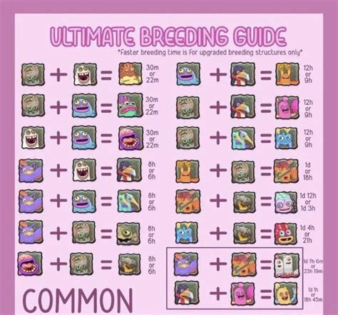 Given this is a breeding guide to Cold Island there are various spoilers for My Singing Monsters below. . Breeding on air island